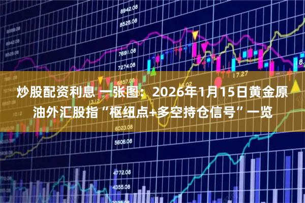 炒股配资利息 一张图：2026年1月15日黄金原油外汇股指“枢纽点+多空持仓信号”一览